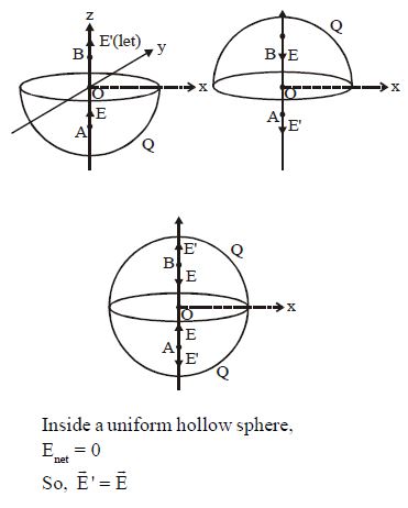 Solution diagram