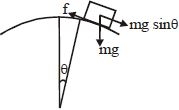 Solution diagram