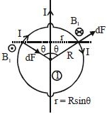 Solution diagram