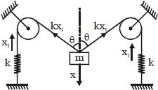 Solution diagram