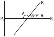 Solution diagram