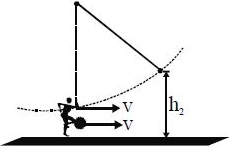 Solution diagram