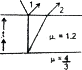Solution diagram