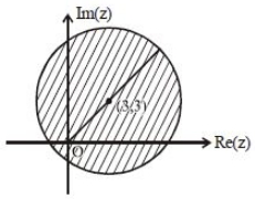 Solution diagram