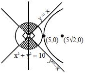 Solution diagram