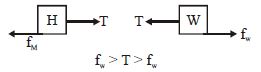 Solution diagram