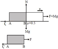 Solution diagram