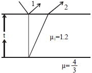 Solution diagram
