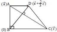 Solution diagram