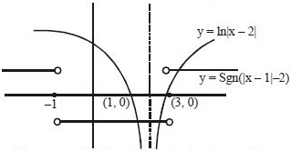 Solution diagram