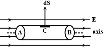 Solution diagram