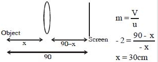 Solution diagram