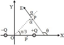 Solution diagram