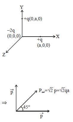 Solution diagram