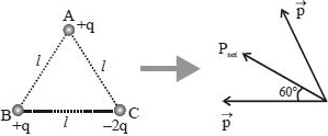 Solution diagram