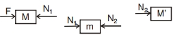 Solution diagram