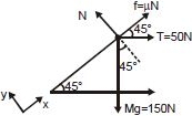 Solution diagram