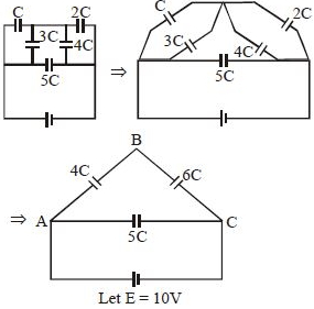 Solution diagram