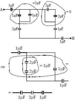 Solution diagram
