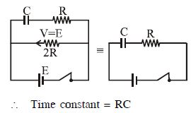 Solution diagram