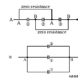 Solution diagram