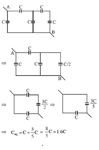 Solution diagram