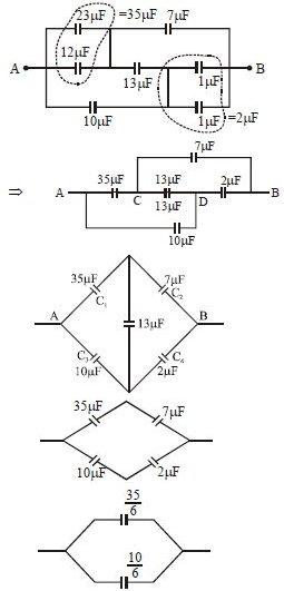 Solution diagram