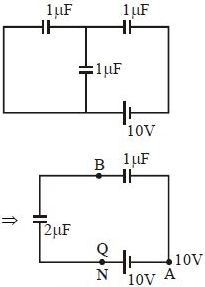 Solution diagram