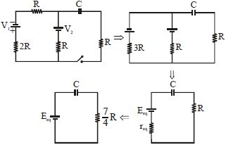 Solution diagram