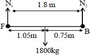Solution diagram