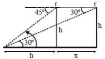 Solution diagram