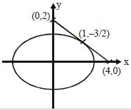 Solution diagram