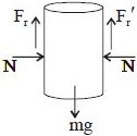 Solution diagram