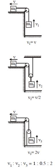 Solution diagram