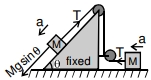 Solution diagram