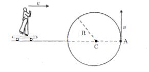 Question diagram