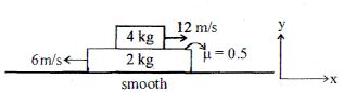 Question diagram