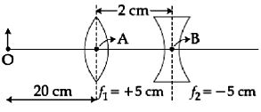 Question diagram