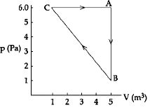 Question diagram
