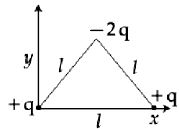 Question diagram