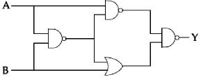 Question diagram