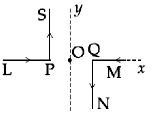 Question diagram