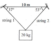 Question diagram
