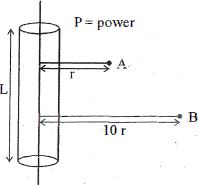 Question diagram