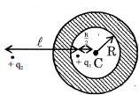 Question diagram