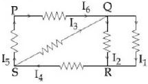 Question diagram