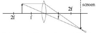 Question diagram