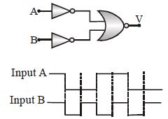 Question diagram