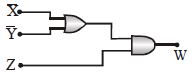 Question diagram