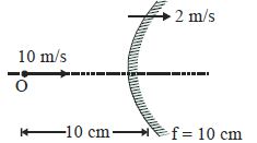 Question diagram